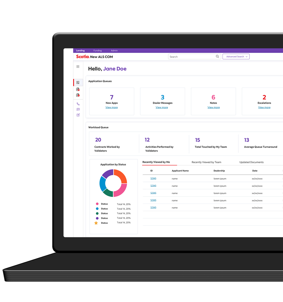 Auto-loan platform — officer dashboard with application queues and workload metrics