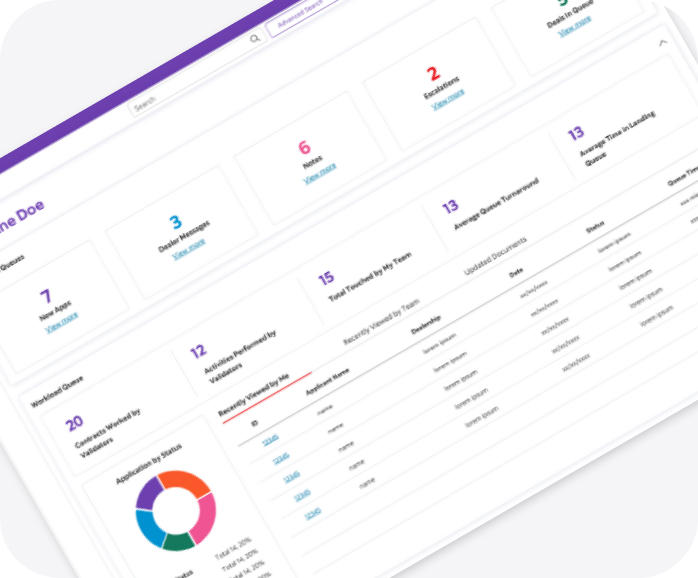 Auto-loan platform